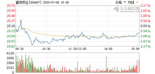 富祥药业与顺富医药 协同发展，共筑医药健康新未来